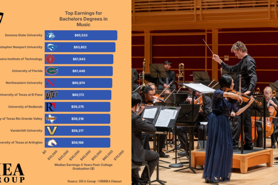 Music Number 1 school in the country for ROI