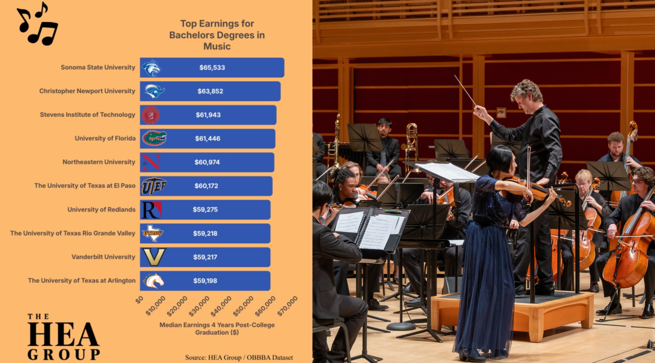 Music Number 1 school in the country for ROI