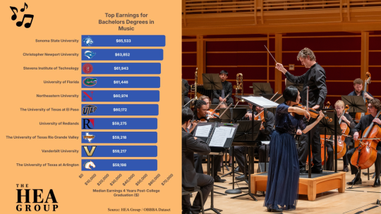 Music Number 1 school in the country for ROI